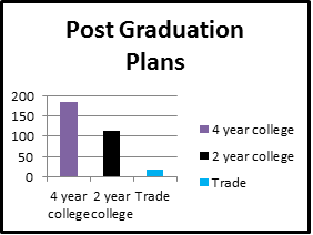 Post Graduation Plans for 2014 graduating seniors.