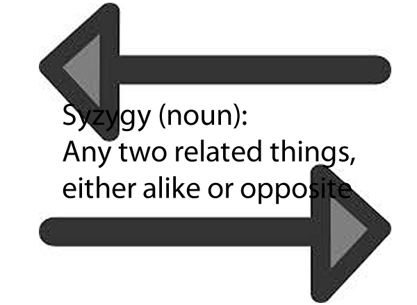 Syzygy (noun)