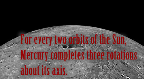 For every two orbits of the Sun, Mercury completes three rotations about its axis.