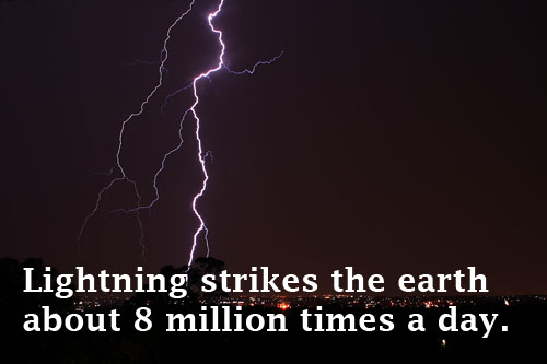 Lightning strikes the earth about 8 million times a day.
