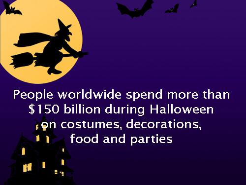 People worldwide spend more than $150 billion during Halloween on costumes, decorations, food and parties