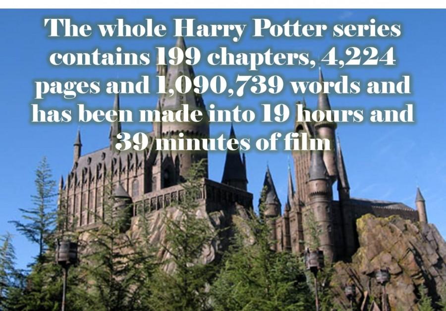 The whole Harry Potter series contains 199 chapters, 4,224 pages and 1,090,739 words and has been made into 19 hours and 39 minutes of film