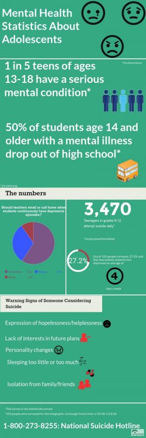 Some troubling mental health statistics 