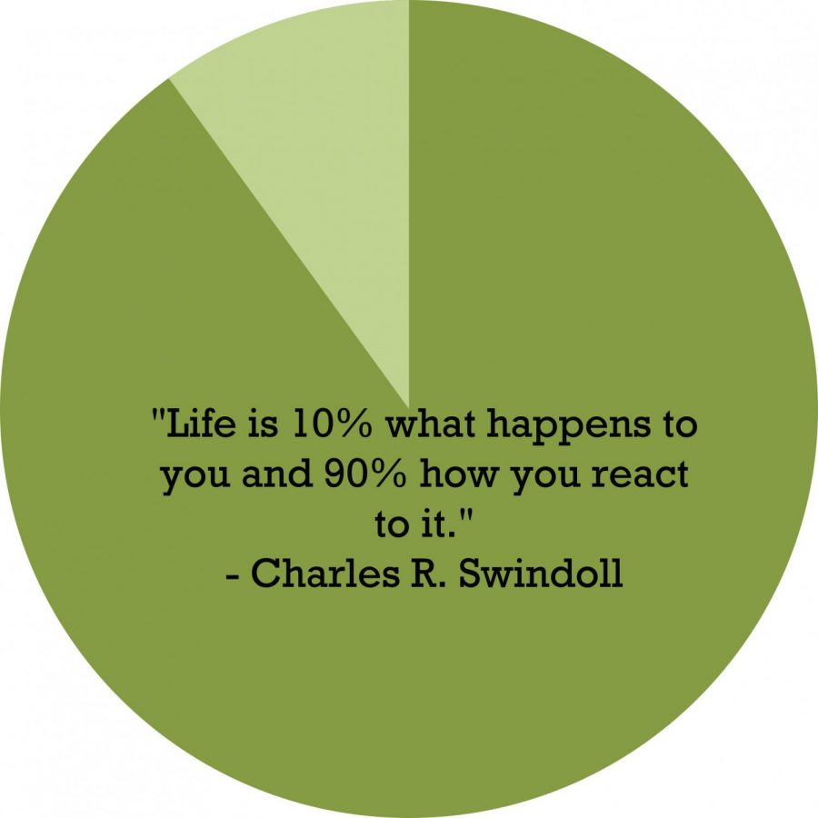 This quote is by American Clergyman, Charles R. Swindoll. 