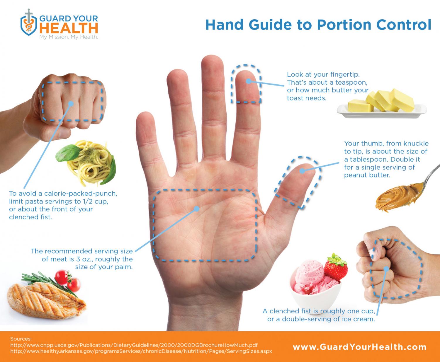 portioning-the-amount-of-food-we-should-consume-the-declaration