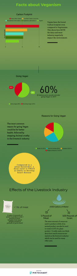 Veganism%3A+The+Diet+Sweeping+the+Nation%21
