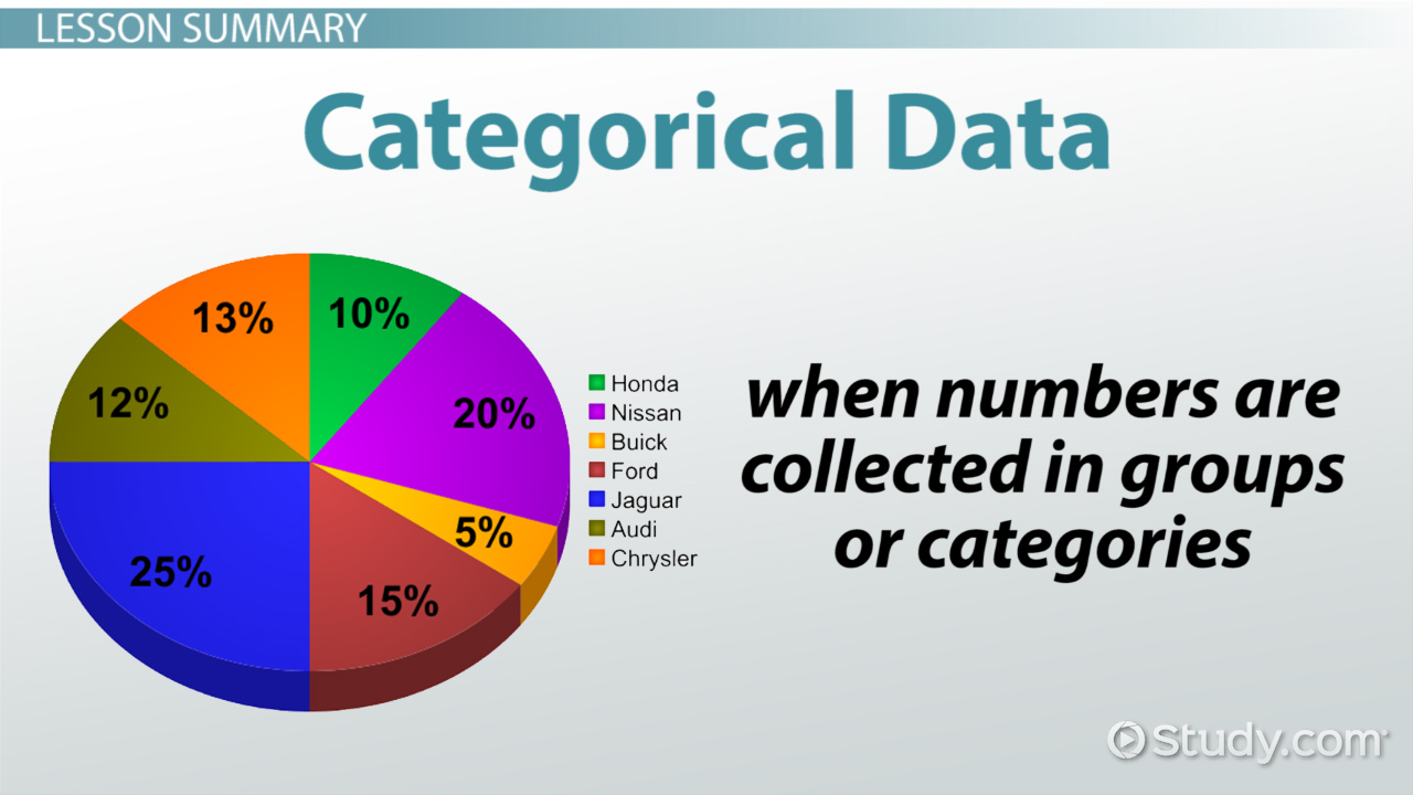 Categorical The Declaration