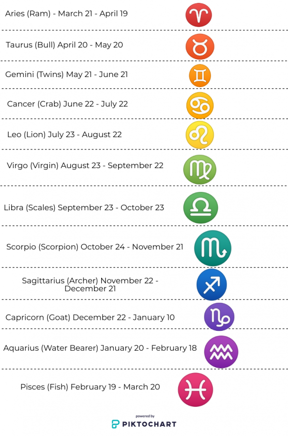 Your moon sign may be more important than your zodiac sign - The ...