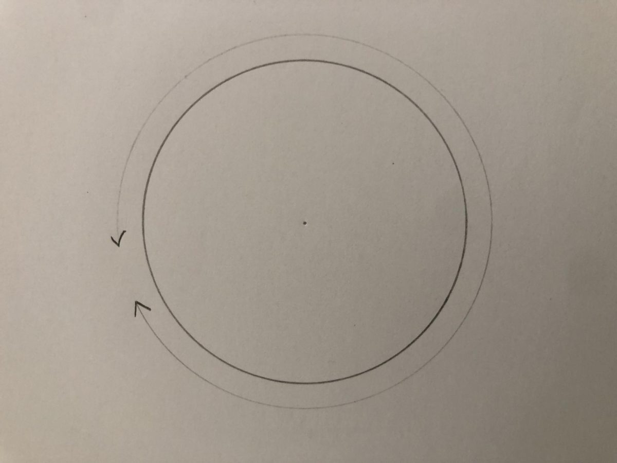 The circumference of a circle = 2πr.