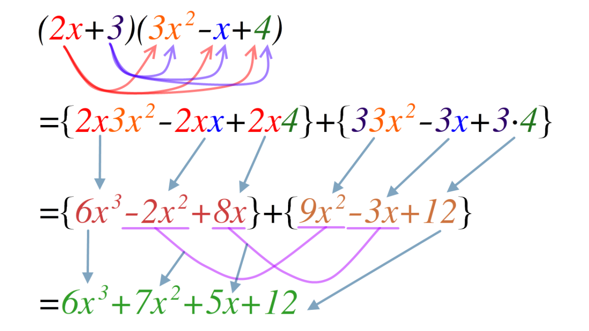 Expanded form when solving an equation.