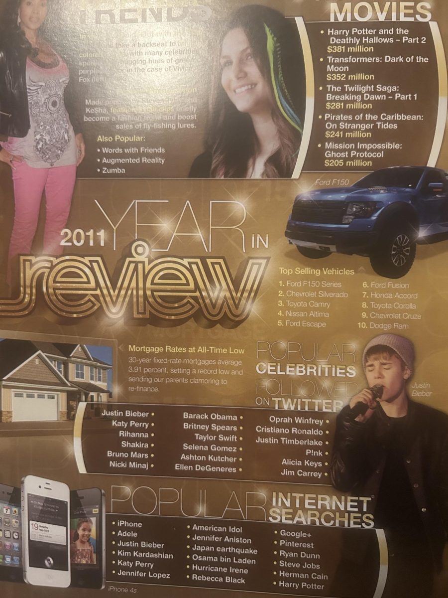 'Yearzine' displays the latest trends from the 2011-2012 school year in this high school yearbook.