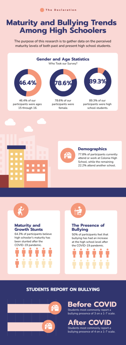 Bullying Statistics